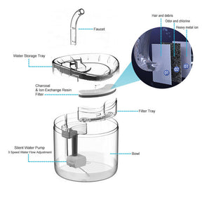 USB Interface Automatic Induction Pet Drinking Water Fountain_5